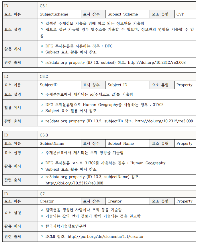 다. DataSet 메타데이터