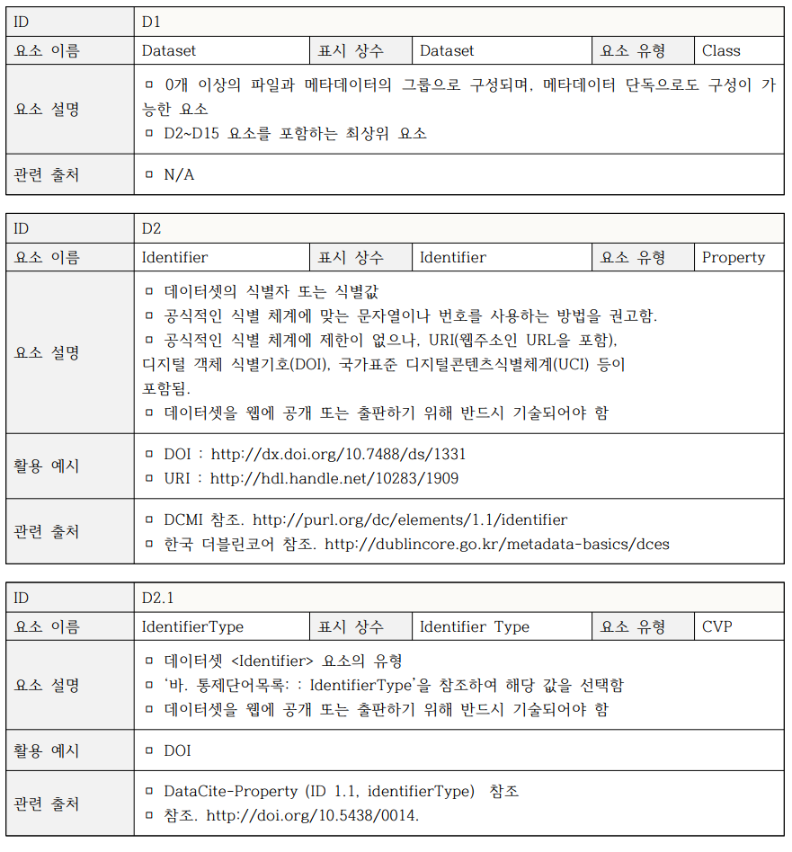 라. File 메타데이터