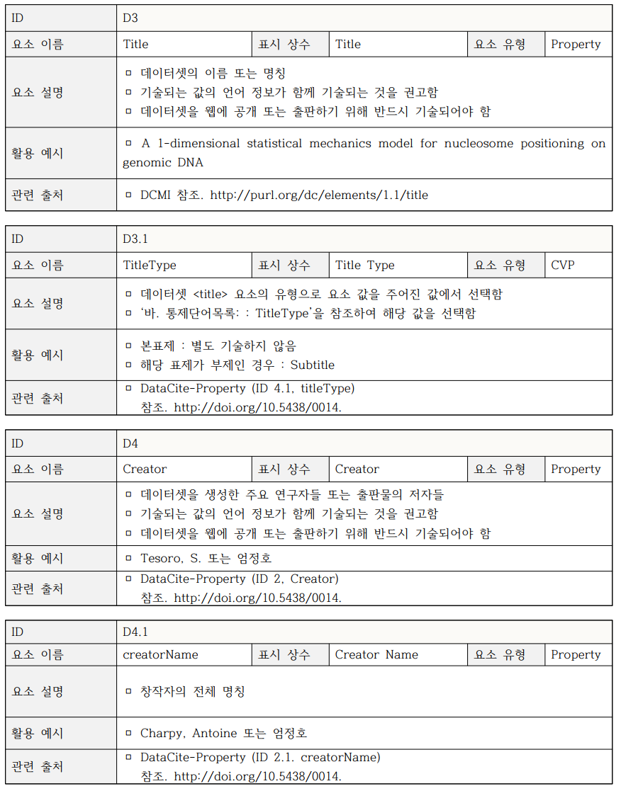 라. File 메타데이터