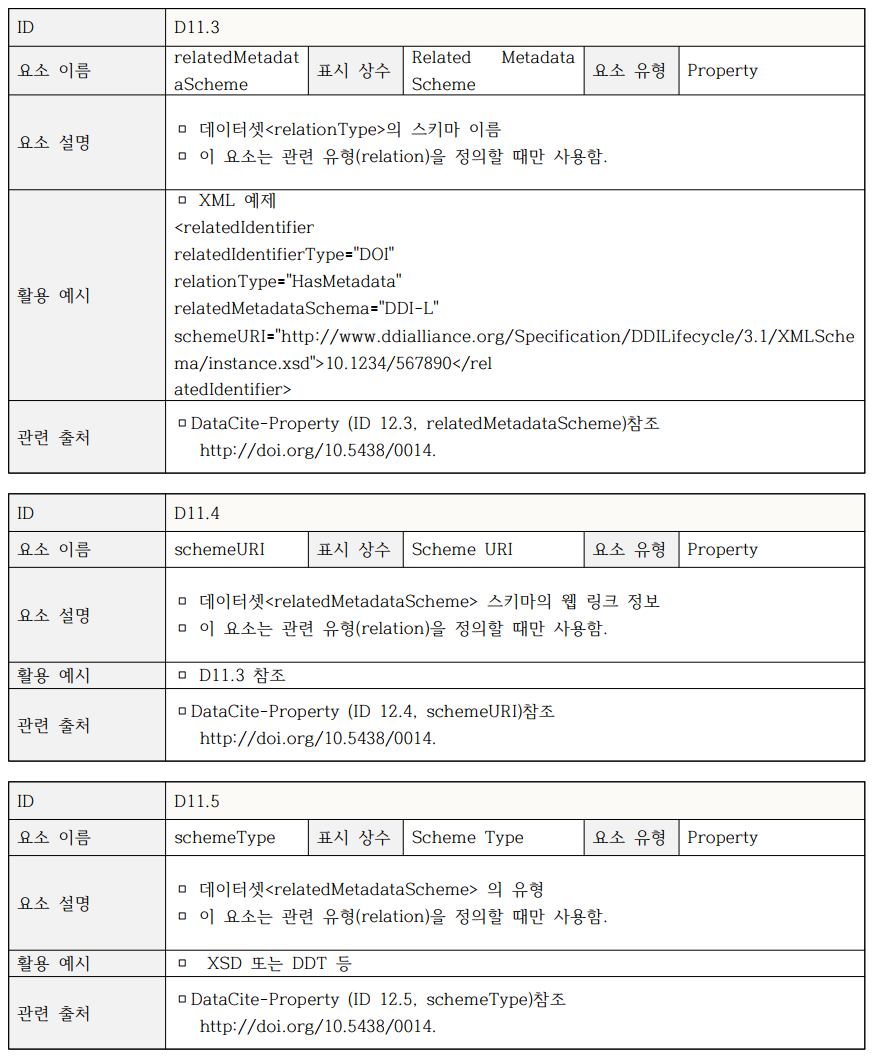 라. File 메타데이터