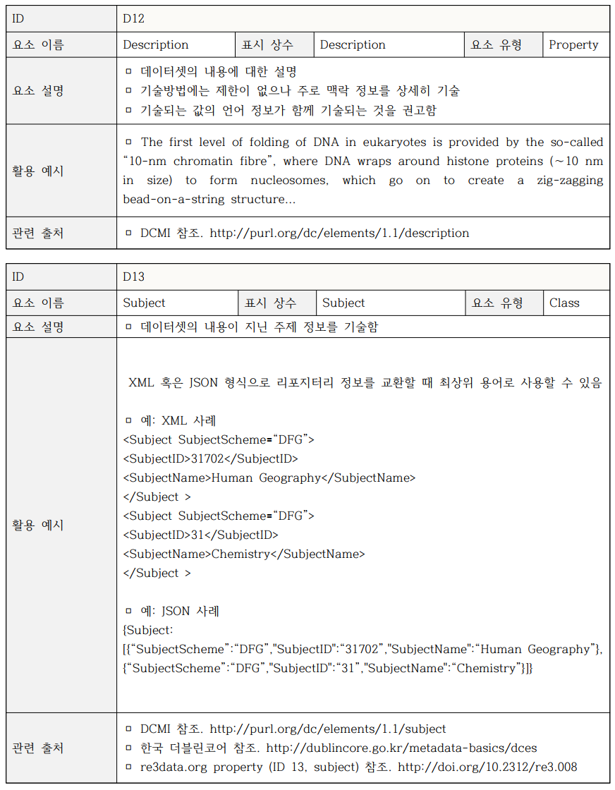 라. File 메타데이터