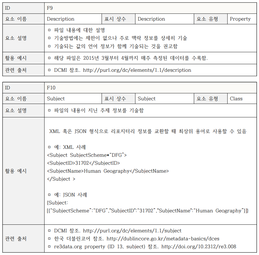 마. Repository 메타데이터