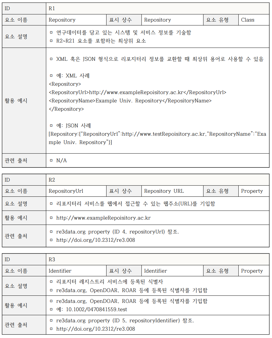 리포지터리는 기관에서 연구데이터를 수집, 저장, 관리, 출판하기 위한 시스템을 의미한다. 리포지터리를 설명하기 위한 메타데이터의 ...