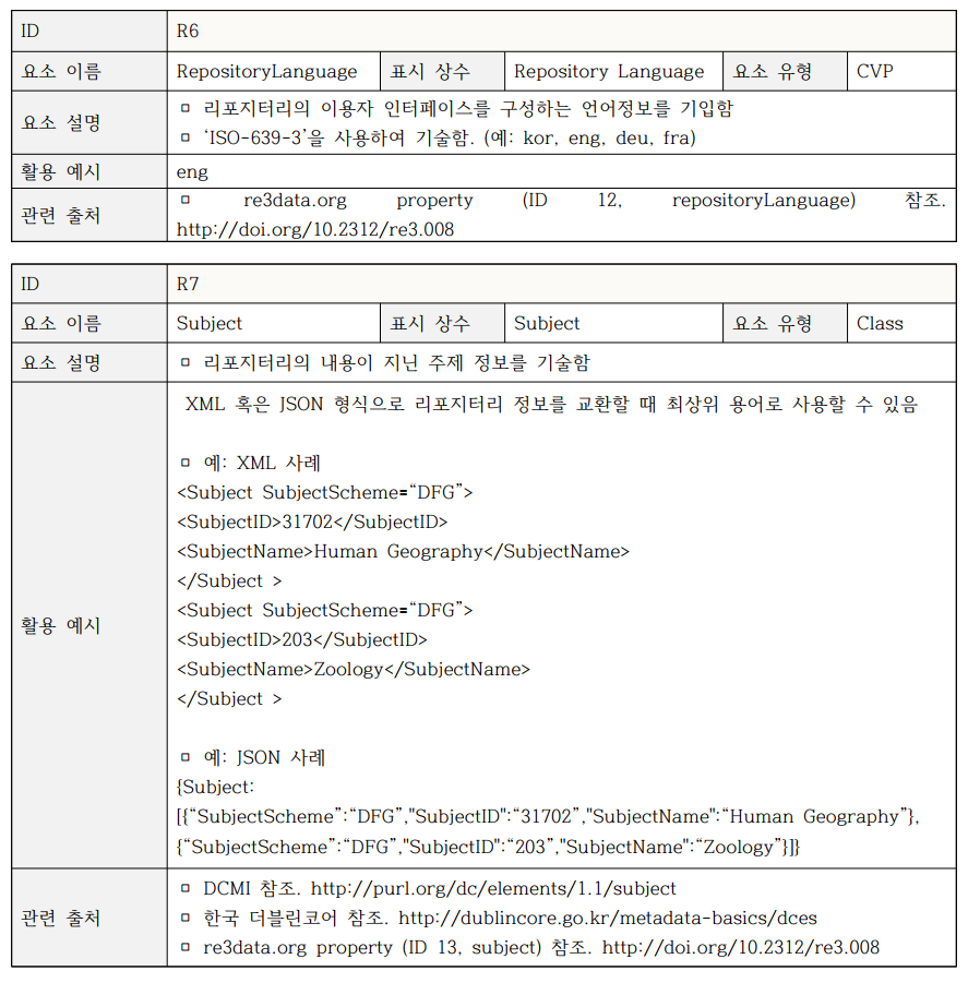 바. 통제단어목록(Controlled Vocabulary)