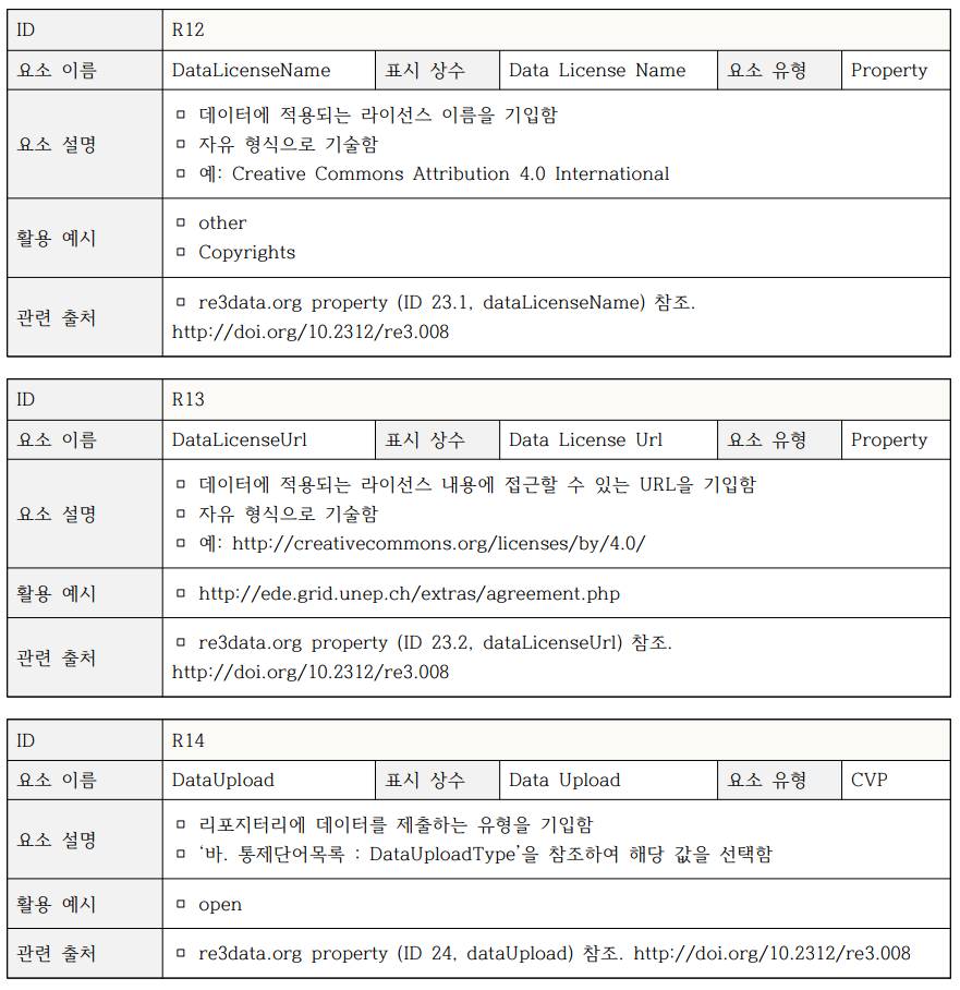 바. 통제단어목록(Controlled Vocabulary)