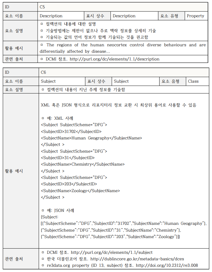 다. DataSet 메타데이터